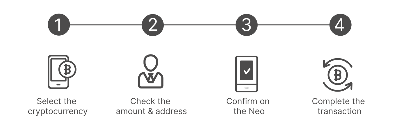 How to Use Trekker Neo